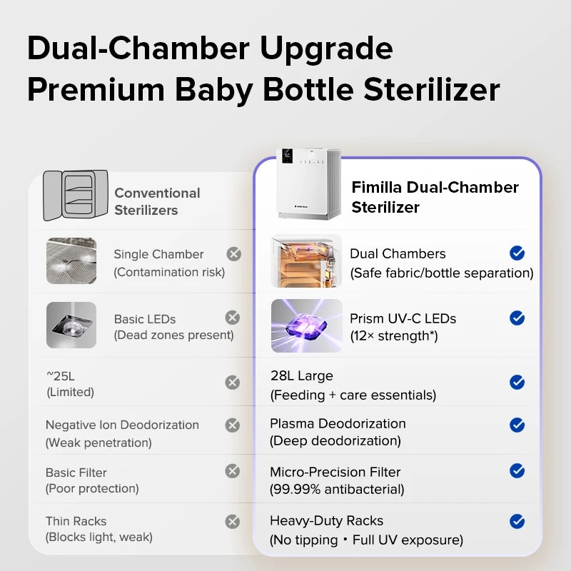 FIMILLA AI Bottle Warmer & Mixer | Model HL-5109 high quality